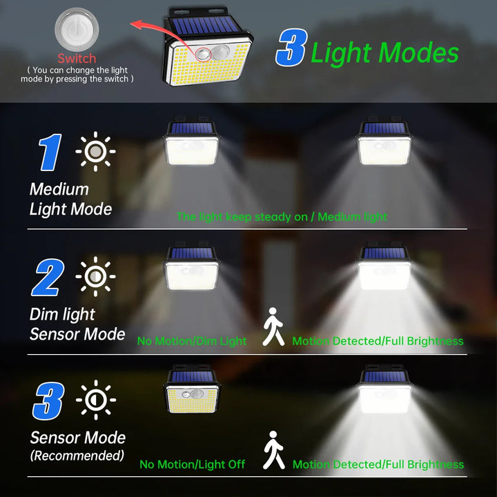 Luvikno | Solentra Solar Vegglampe Utendørs med Bevegelsessensor | 148 LED-er | IP65 Vanntett | 3 Moduser | Super Lys & Trådløs