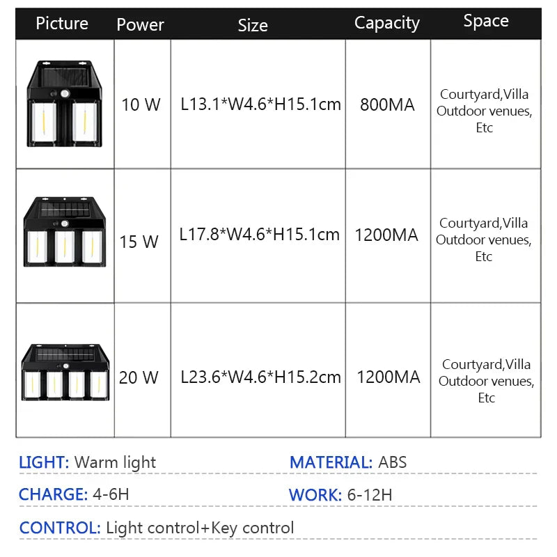 Nattvakt LED Solvegg Waterproof Lampe | Luvikno