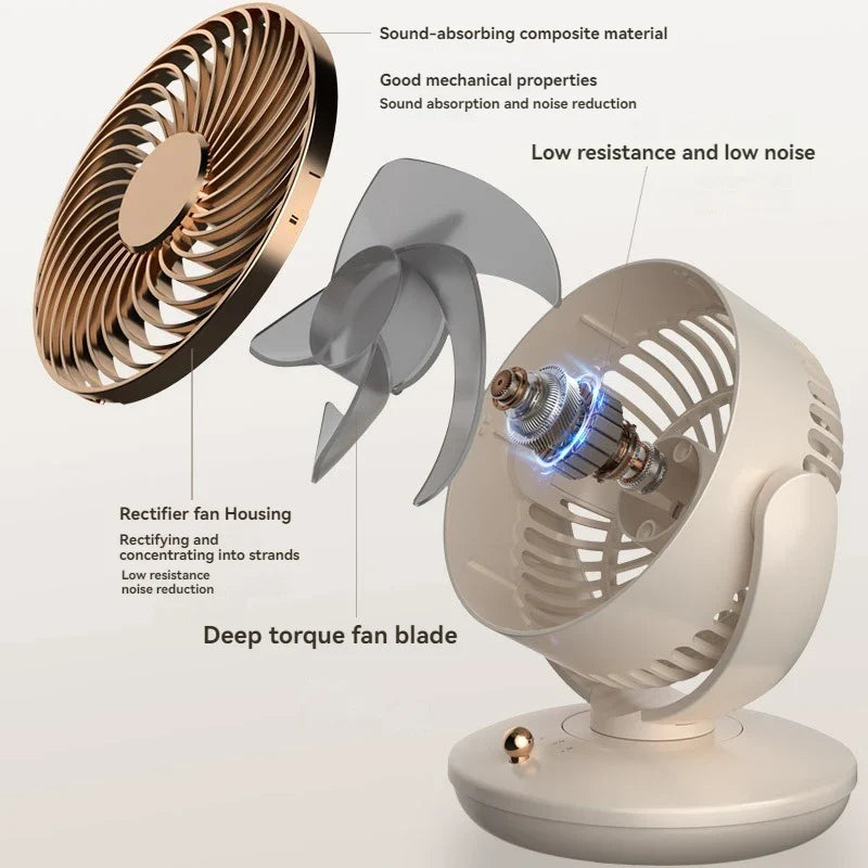 Luvikno | BreezeLoop Bordvifte med 360° Rotasjon | USB Vifte med 3 Hastigheter & Batteri | Stille & Kompakt | For Kontor, Soverom & Hjem