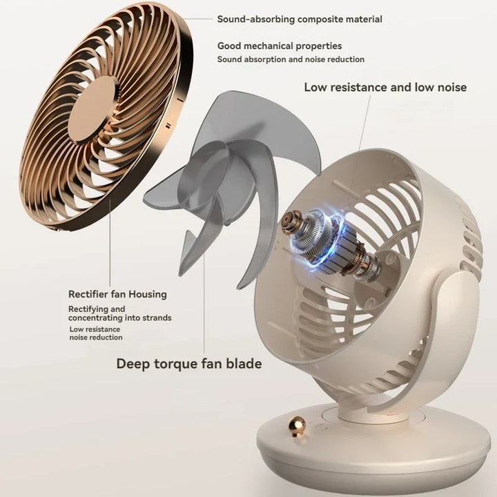 Luvikno | BreezeLoop Bordvifte med 360° Rotasjon | USB Vifte med 3 Hastigheter & Batteri | Stille & Kompakt | For Kontor, Soverom & Hjem