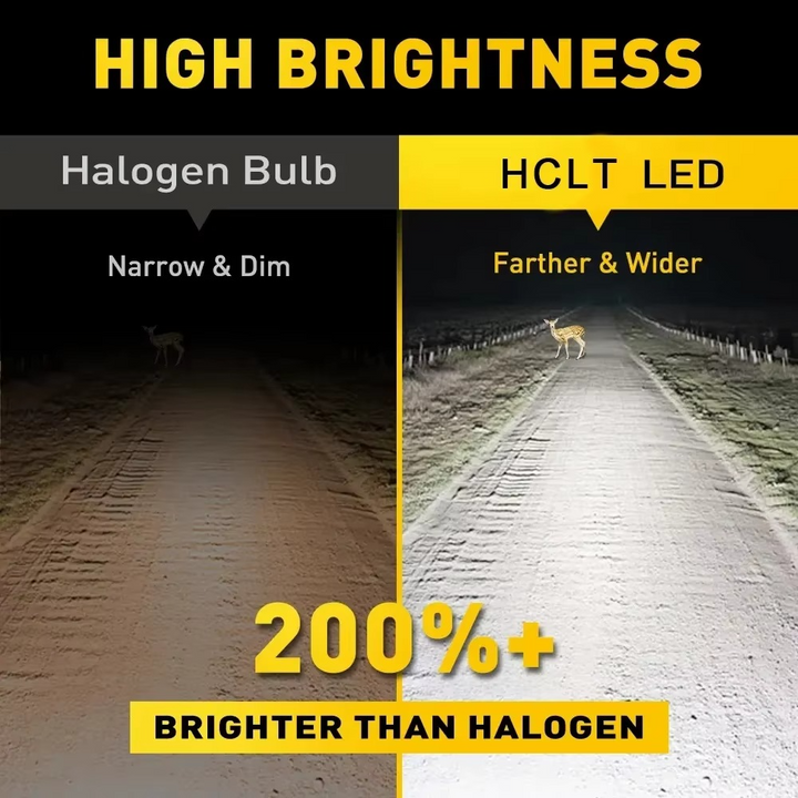 2stk 30000LM LED Hovedlys Pærer H4 H7 9003 CSP Vifteløs Høy Lav Stråle 12V 24V Luvikno