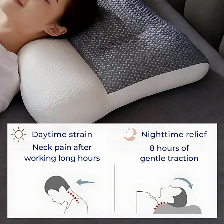 SpineEase | Ortopedisk Nakkepute – Smertelindring – Pustende Minne Skum – For Side-sovende & Alle Søvnposisjoner Luvikno