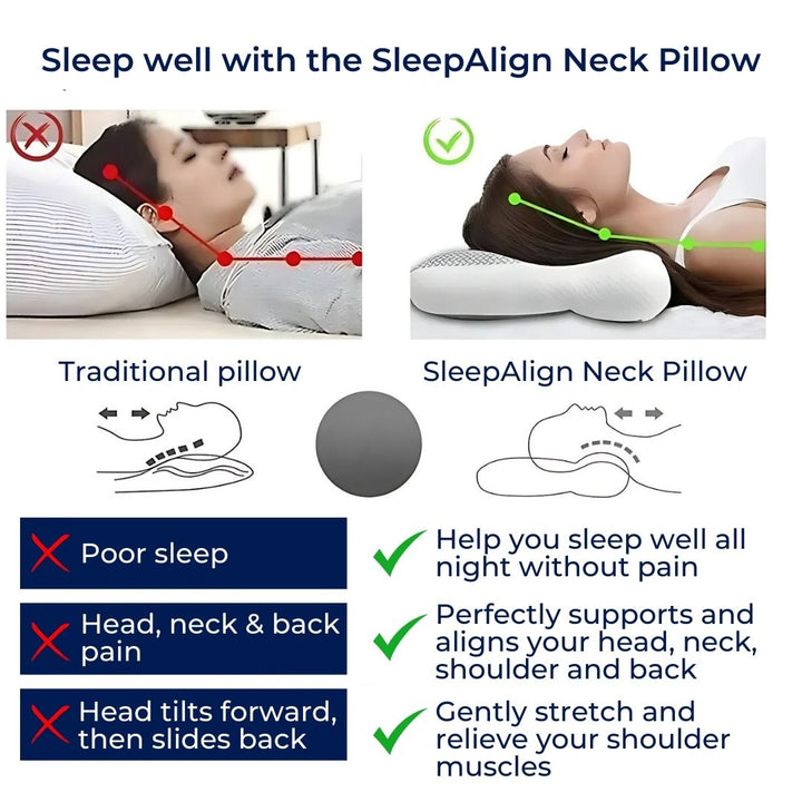 SleepAlign Ortopedisk Nakkepute For Søvn | Cervikal Rygstøtte - Smertelindring - Redusert Snorking - For Alle Sovestillinger Luvikno