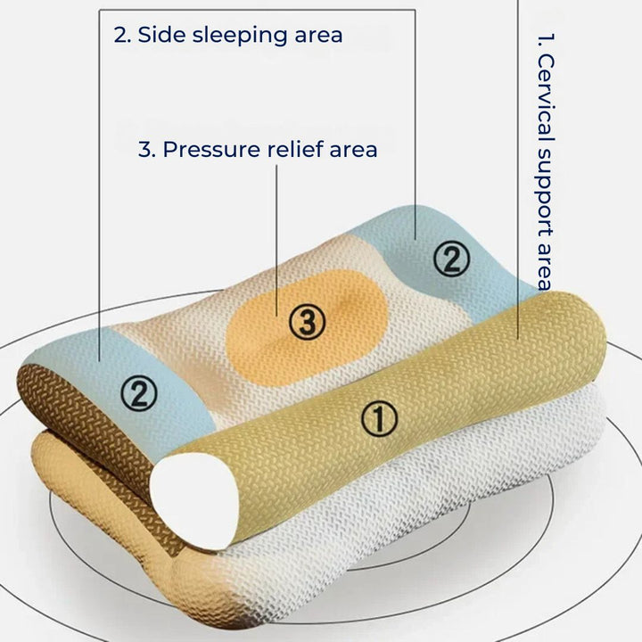 SpineEase | Ortopedisk Nakkepute – Smertelindring – Pustende Minne Skum – For Side-sovende & Alle Søvnposisjoner Luvikno