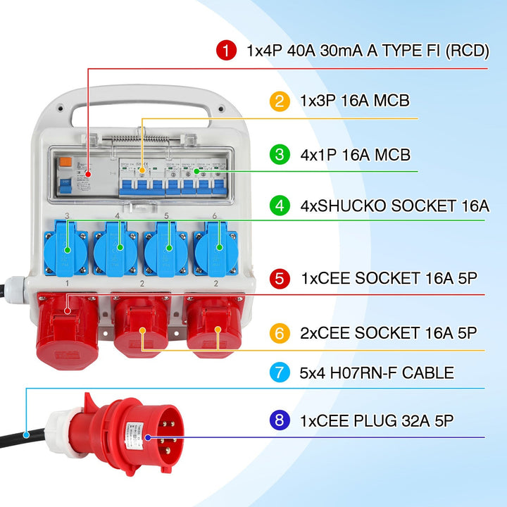 Strømfordeler RCD 2 x CEE 400V/16A + 4 x 230V Schuko 5 pol | Luvikno