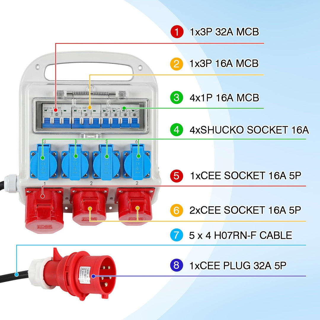Veggdistrubutør 2 x CEE 16A 400V + 1 x CEE 32A 400V + 4 x 230V 5 Pol | Luvikno