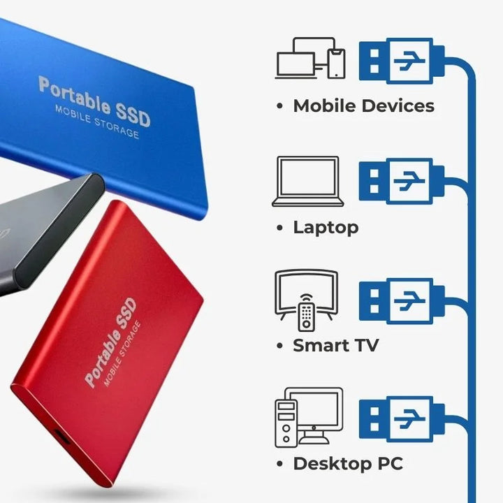 Luvikno | Ultra Rask Ekstern SSD – Bærbar Lagring USB 3.1 (Opptil 30 TB)