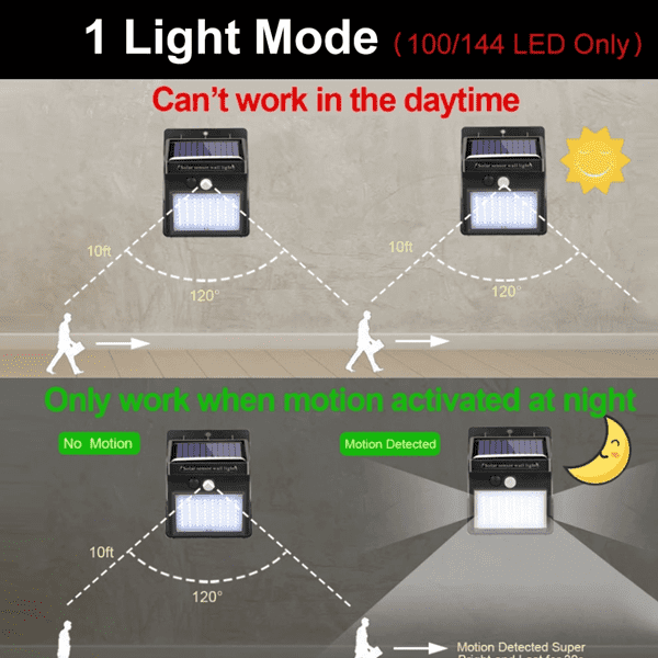 Bevegelsessensor Solcelledrevet 100 Led Lys | Luvikno