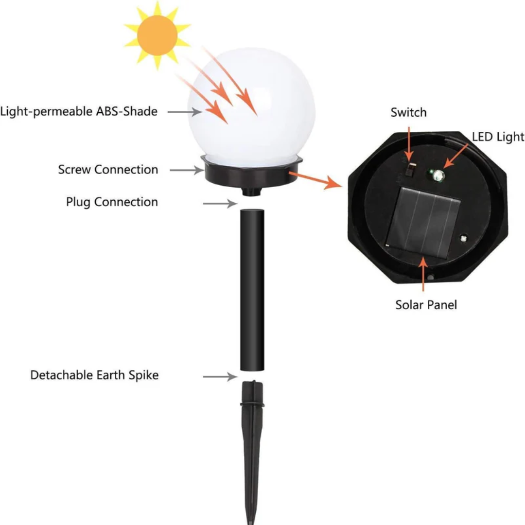 SunLuxe Orbs – Sett med 3 vanntette hage LED-lamper Luvikno