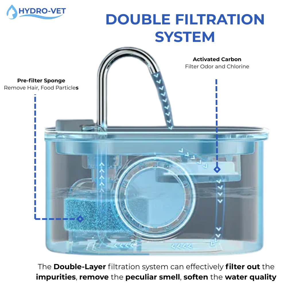 AquaSoft Whisper-Stille Drikke Fontene for Kjæledyr – 3,2L med LED, Rustfritt Stål & 5-Trinns Filtrering | Luvikno