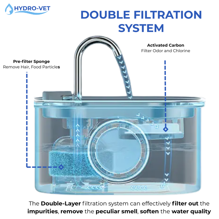 AquaSoft Whisper-Stille Drikke Fontene for Kjæledyr – 3,2L med LED, Rustfritt Stål & 5-Trinns Filtrering | Luvikno