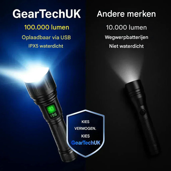 Luvikno | UltraStrong Natt Syns Lommelykt Pro – Oppladbar Aluminium Lampe