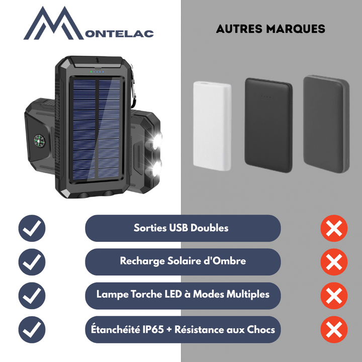 Luvikno | Vanntett Støtsikker Solbatteri 10 000 mAh | Soloppladbar