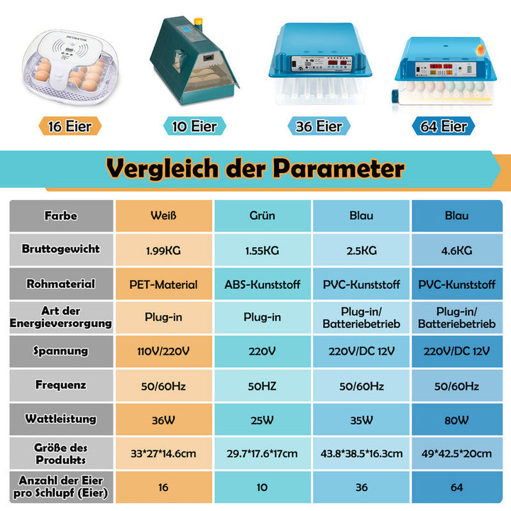 Brutautomat Fulle Automatisk Inkubator for Kyllinger 36 Egg | Luvikno
