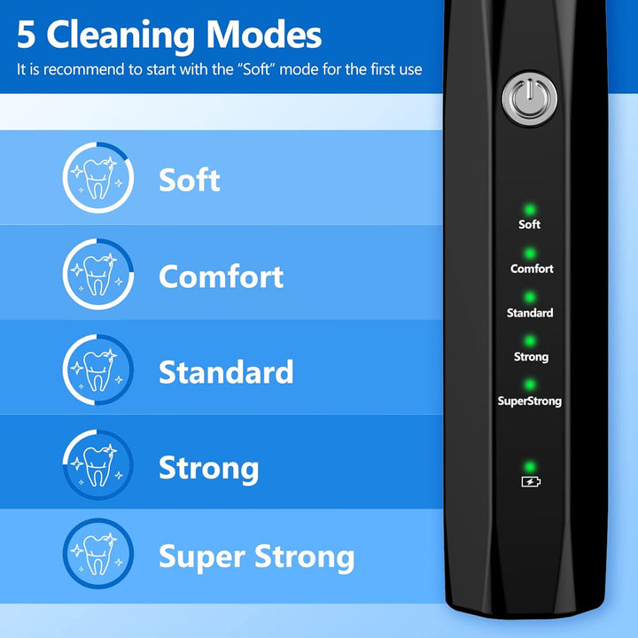 BuddyCare Ultralyd Pet Tannrensingssett Luvikno