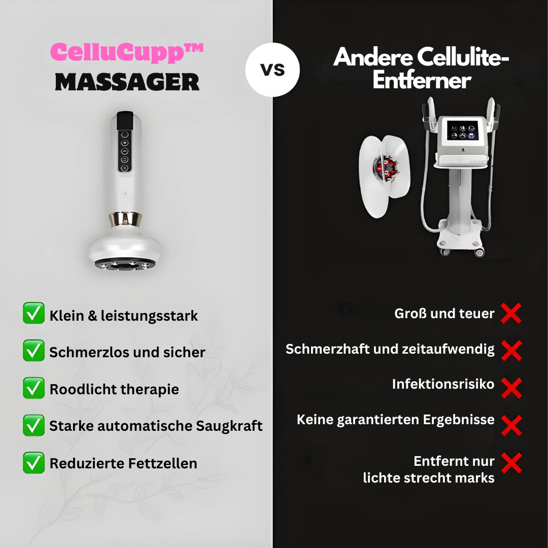 Luvikno | Anti-Cellulitt-Kopping-Enhet – SlimCupp