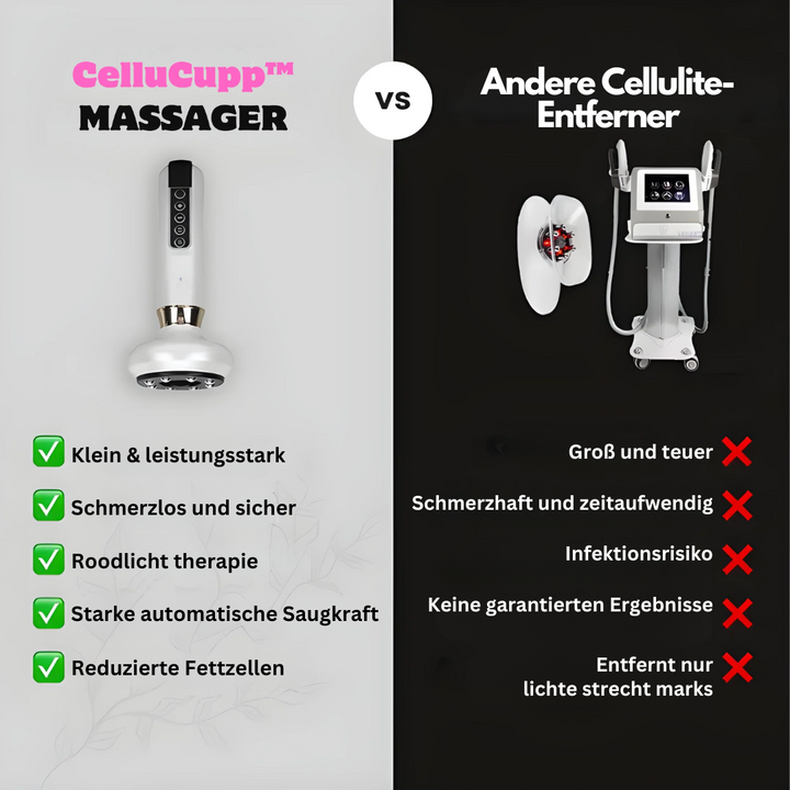 Luvikno | Anti-Cellulitt-Kopping-Enhet – SlimCupp