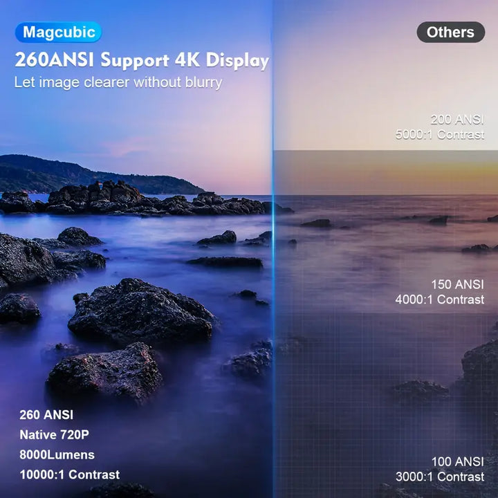 Luvikno | Magcubic HY300 4K Mini Projektor – Android 11, Dobbelt WiFi 6, 260 ANSI, Trådløs 5.0