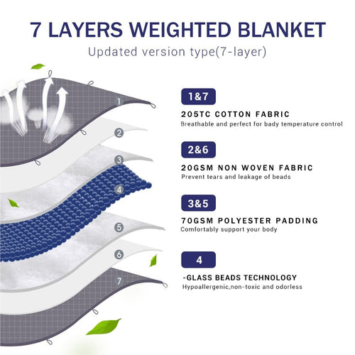 Ball blanket / heavy blanket 7-lags 150x200 cm - velg mellom 5-13 kg | Luvikno