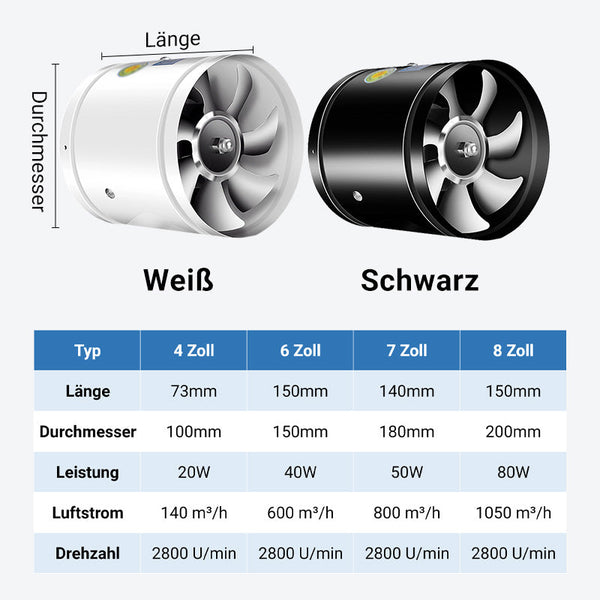 Super-Suction-Fan | Stille, kraftig utsugingsvifte | Luvikno