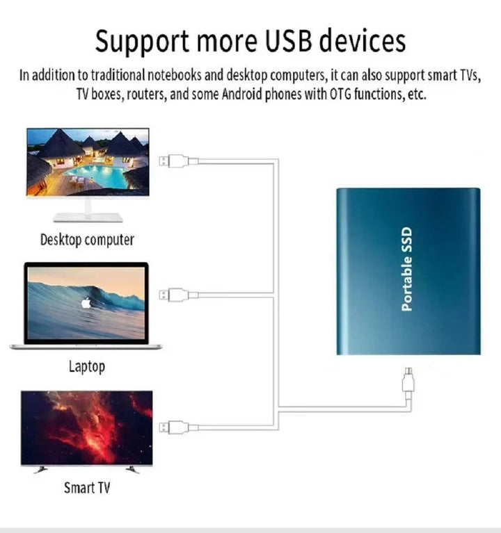 Luvikno | SSD Ekstern Harddisk
