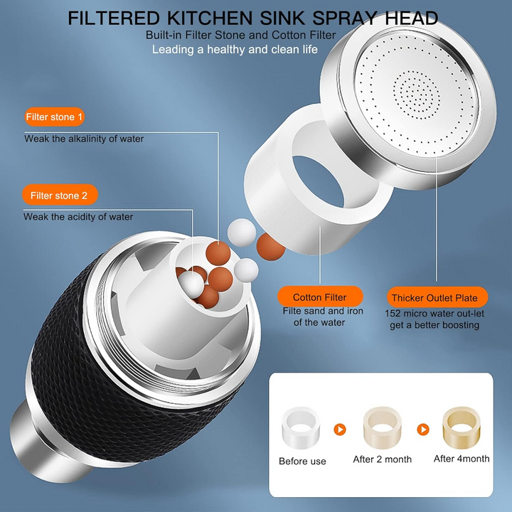 360° svingbar spray kran | Luvikno