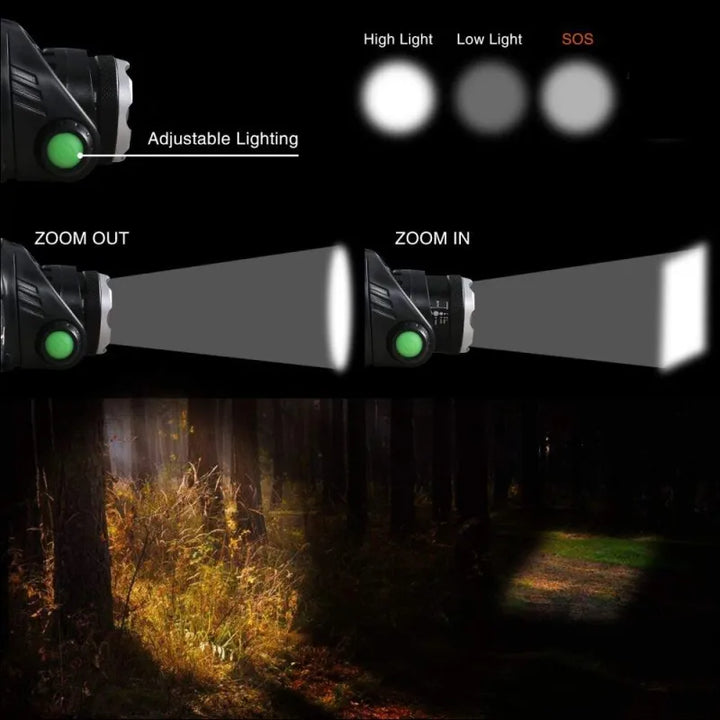 Luvikno | Hodelykt | Oppladbar Vanntett Zoombar LED Hodelykt
