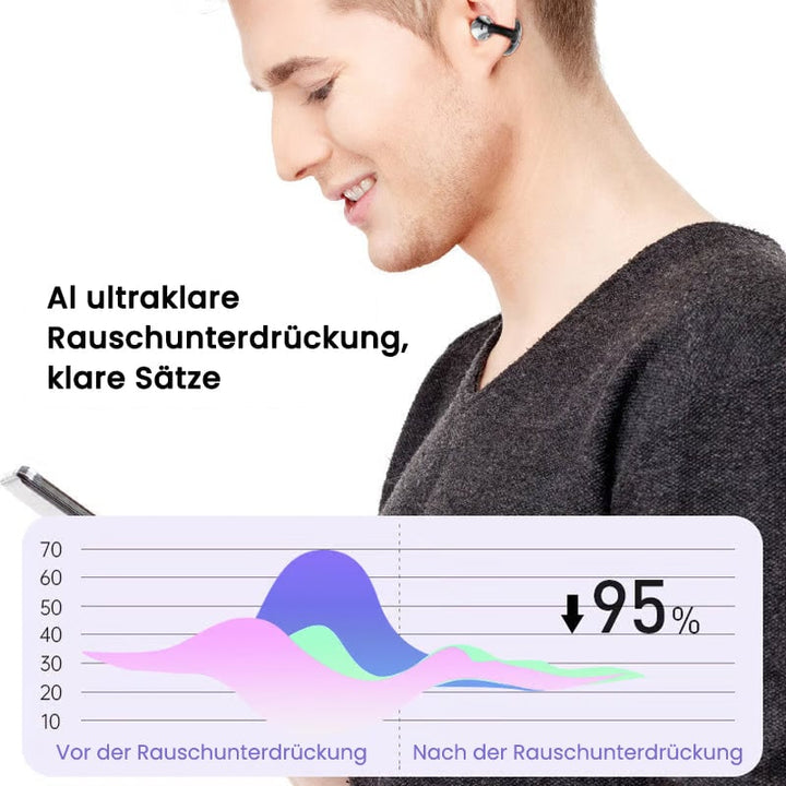 Luvikno | Salg-Bluetooth-hodetelefoner med AI-oversettelse