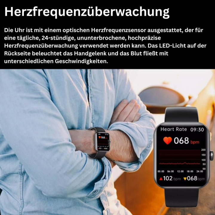 Luvik | Messukello - GlucoWatch