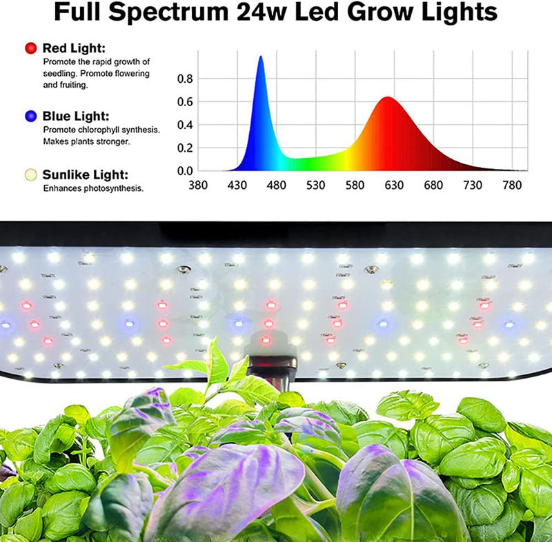 Innovativt hydroponisk vekstsystem – 12 podds kit | Luvikno