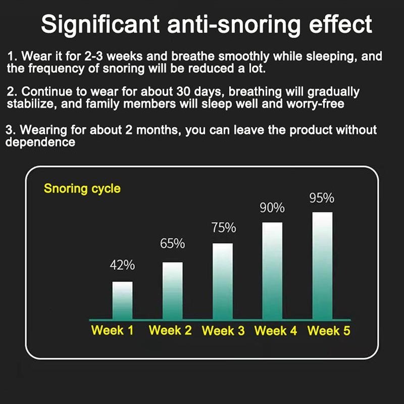 SleepSilent – Innovativt Anti-Snork System Luvikno