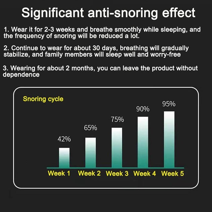 SleepSilent – Innovativt Anti-Snork System Luvikno