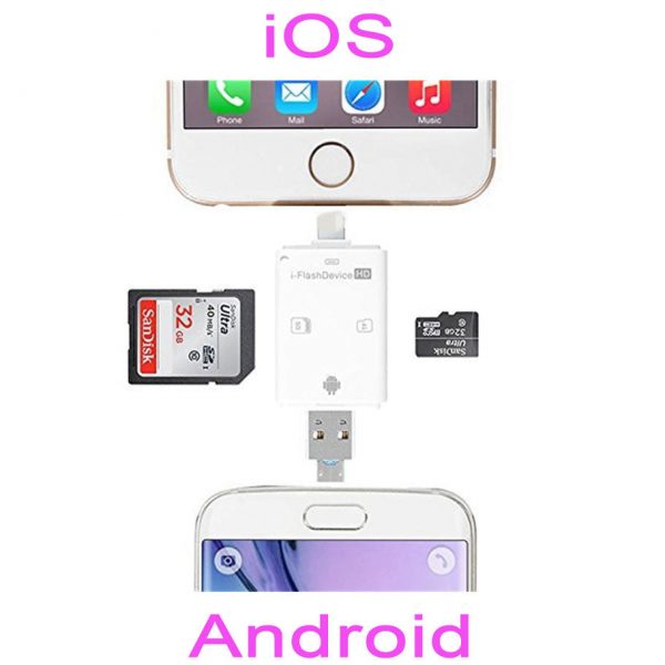 Luvikno | QuickTransfer USB-stikk og SD-kortleser – Raskt overføre filer fra iPhone, Android og mer
