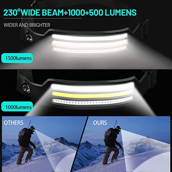Luvikno | LED Hodelykt X3 – Vanntett & Oppladbar Hodelykt for Løping, Fotturer & Utendørs Eventyr