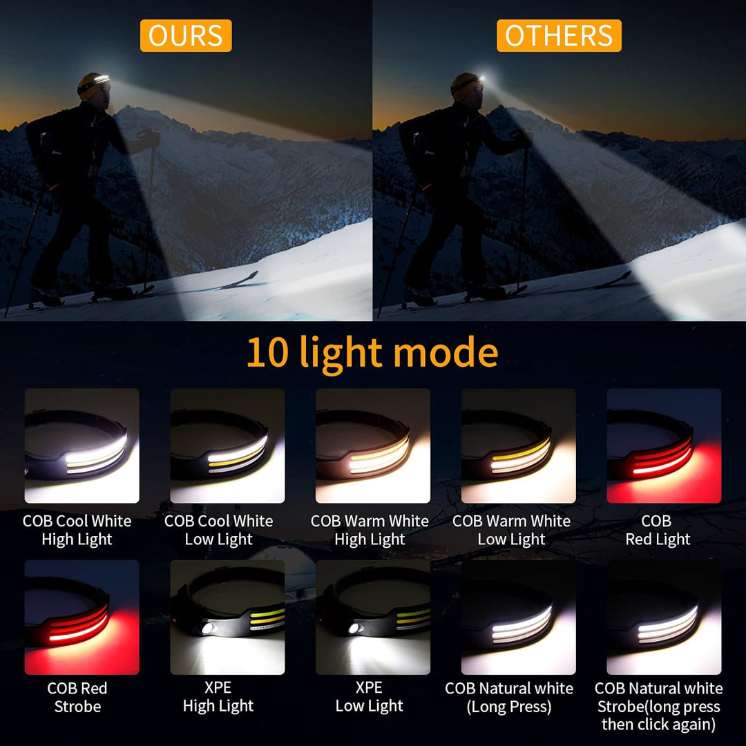 Luvikno | LED Hodelykt X3 – Vanntett & Oppladbar Hodelykt for Løping, Fotturer & Utendørs Eventyr