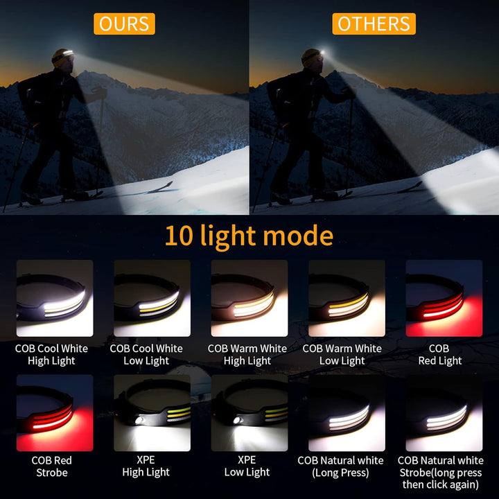Luvikno | LED Hodelykt X3 – Vanntett & Oppladbar Hodelykt for Løping, Fotturer & Utendørs Eventyr