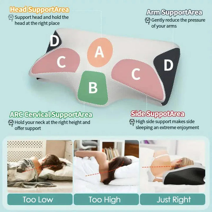 Luvikno | Butterfly Neck Support Memory Pillow | Ergonomisk, Hypoallergenisk & Ideell for Alle Søvnstilllinger