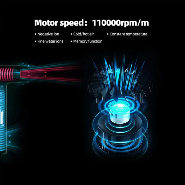 Luvikno | Hairvolt Ultra Light Profesjonell Hårføner Høyhastighetsmotor 110000 RPM Anionteknologi 3 Innstillinger