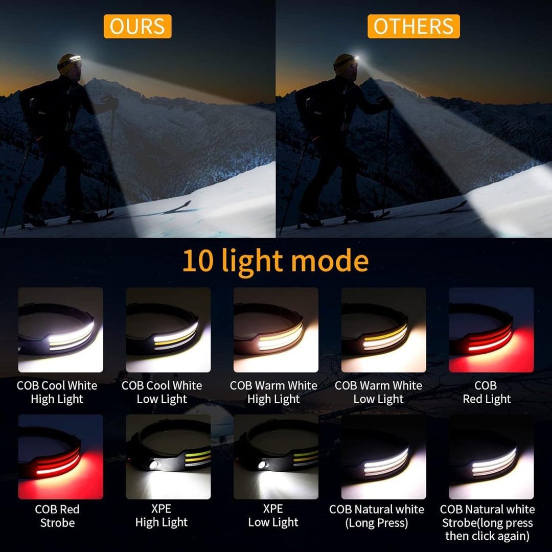 Luvikno | NightRunner Pro – 1500 Lumens for Løping og Fotturer