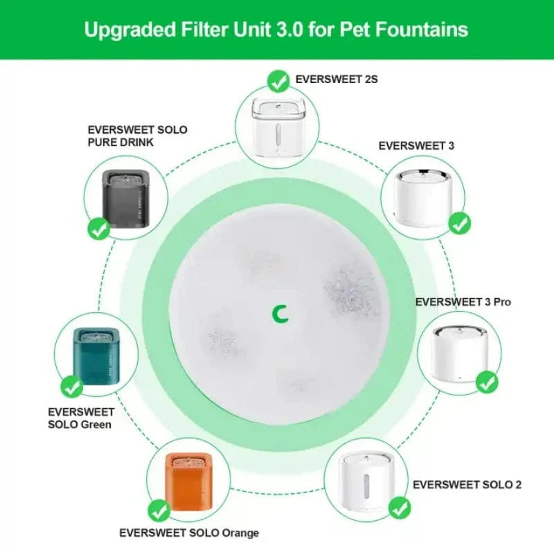 PETKIT Pet Automatisk Fôringsfilter Katt Vannfontene 5PCS Filter 3.0 Katt Helse Vannfontene Erstatningsfiltre Kattedekorasjoner | Luvikno