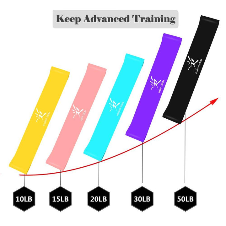 Resistance Bands Set | Luvikno