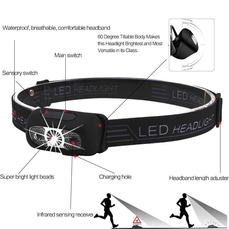 Mini Powerful LED Motion Sensor Hodelykt | Luvikno