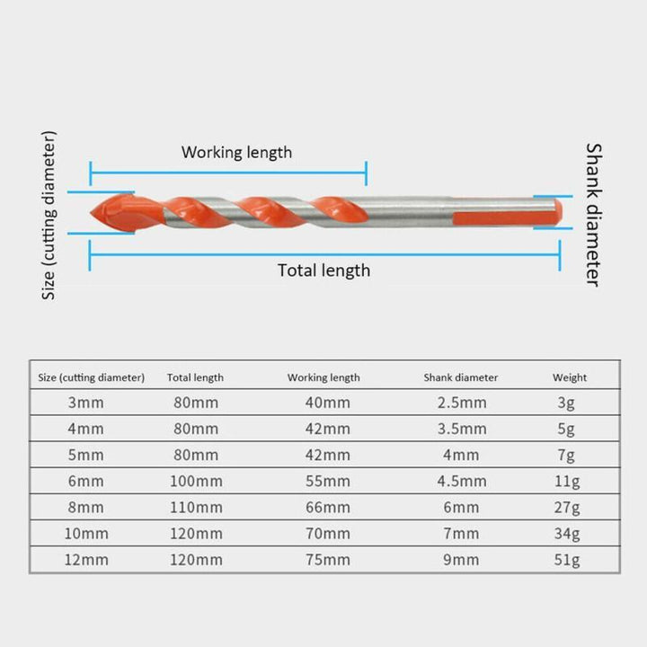 Ultimate Punching Drill Bits | Luvikno