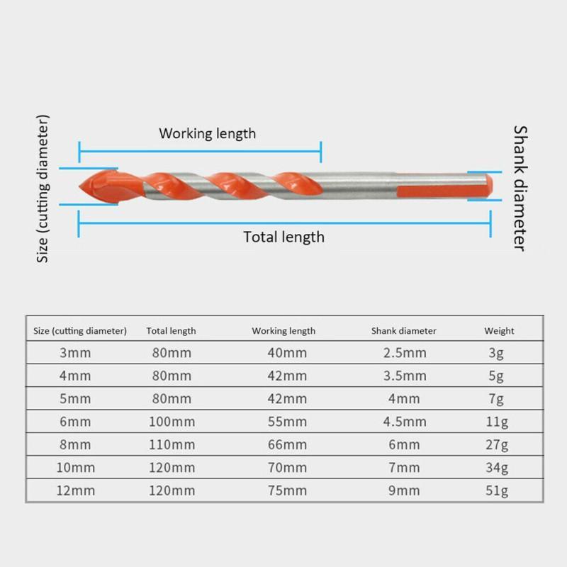 Ultimate Punching Drill Bits | Luvikno