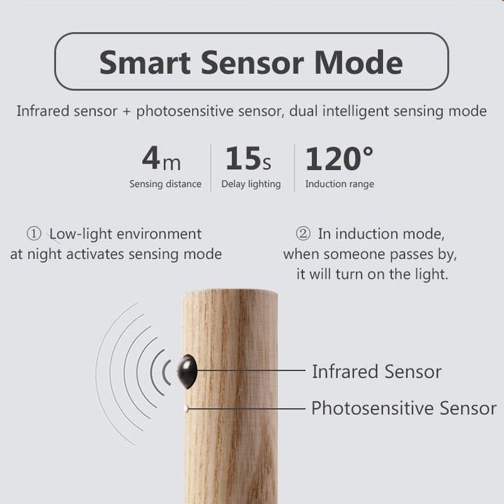 Trådlampe LED Smart Sensor Nattvegglampe | Luvikno