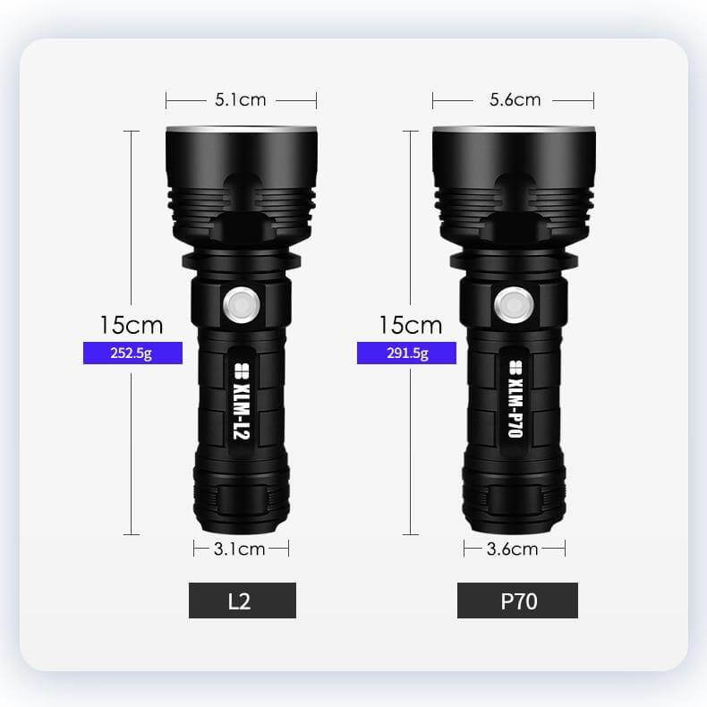Ultra Powerful LED Lommelykt | Luvikno