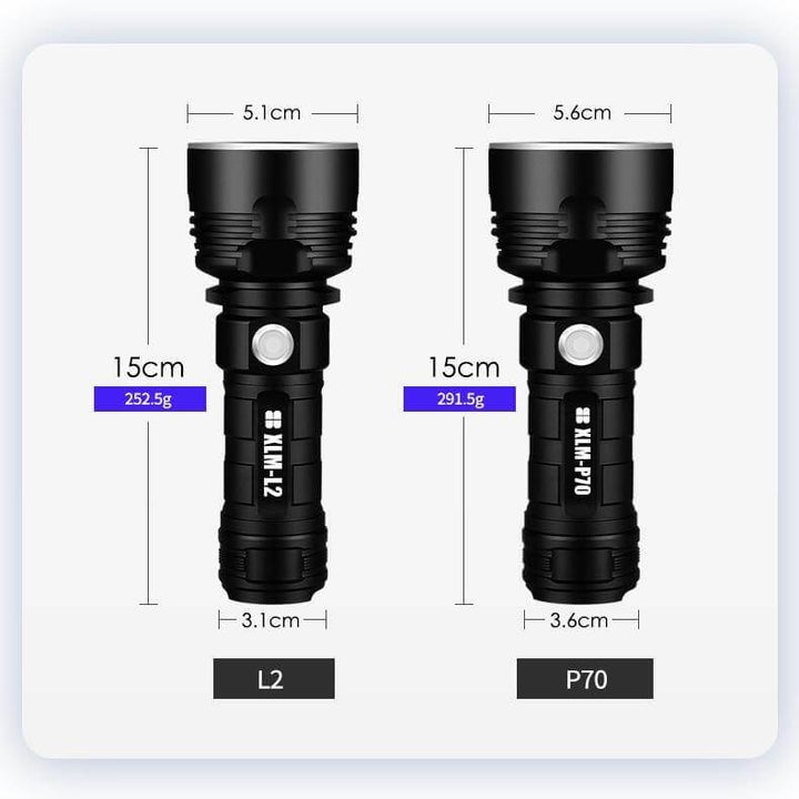 Ultra Powerful LED Lommelykt | Luvikno