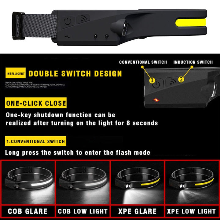 Oppladbar LED-sensor USB-hodelykt | Luvikno