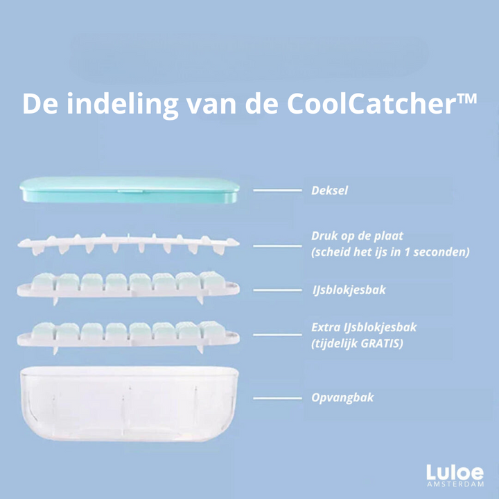 CoolCatcher – Praktisk Isbitprodusent med Innsamlingsbrett Luvikno
