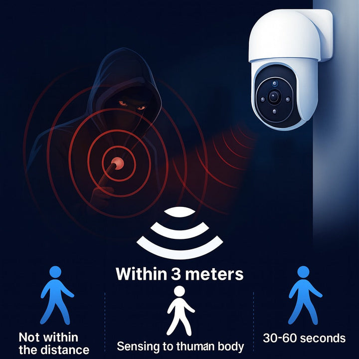Solenergidrevet bevegelsessensor smart vanntett dummy kamera | Luvikno